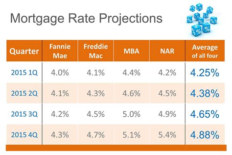 current mortgage rate cibc.